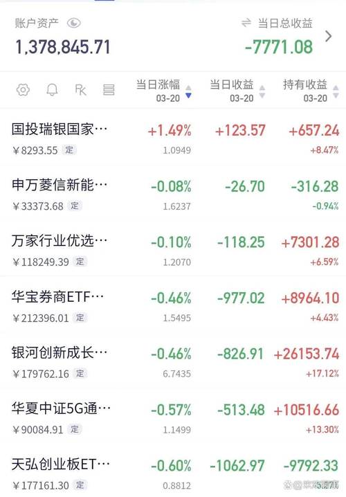 博时恒鑫发布净值公告 博时恒鑫发布净值公告