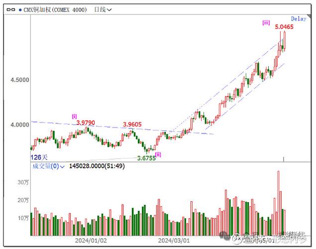 ���ڻƽ��ĸ�ָ�����ƽ��ǵ���ʲôָ����