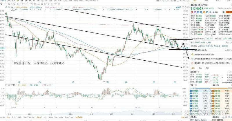 迈得医疗寄生式经营 或成闯关IPO“隐患” 迈得医疗寄生式经营 或成闯关IPO“隐患”