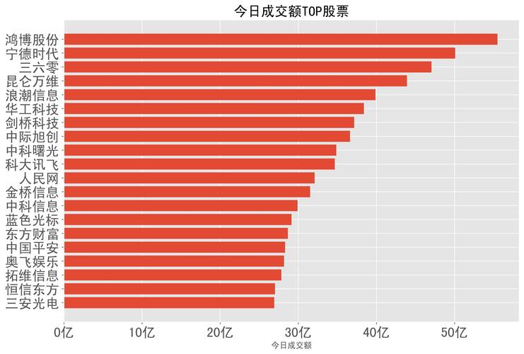 ��ȫ����c��ֵ����ȫ��ά��ֵc��