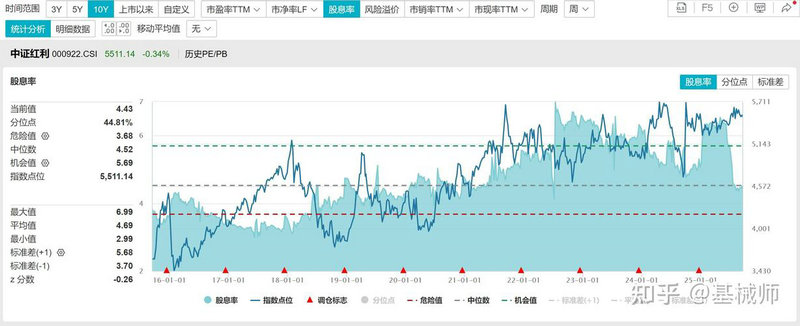 �������һ��� �������һ������