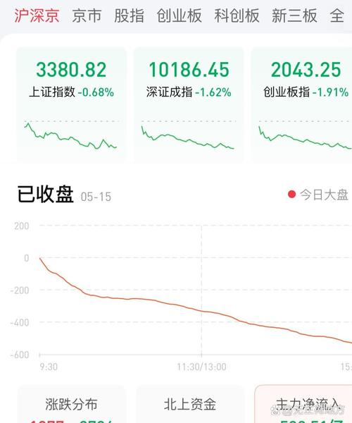 50ETF��Ȩ�ֺ������50ETF�ֺ�,��Ȩ�״ε���