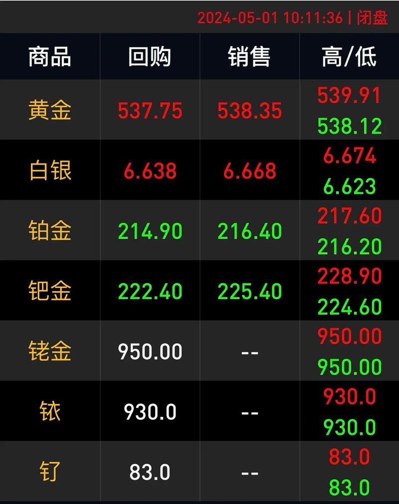 �����ںϸ��������µ�0.39% �����ʽ�����-5.94��Ԫ