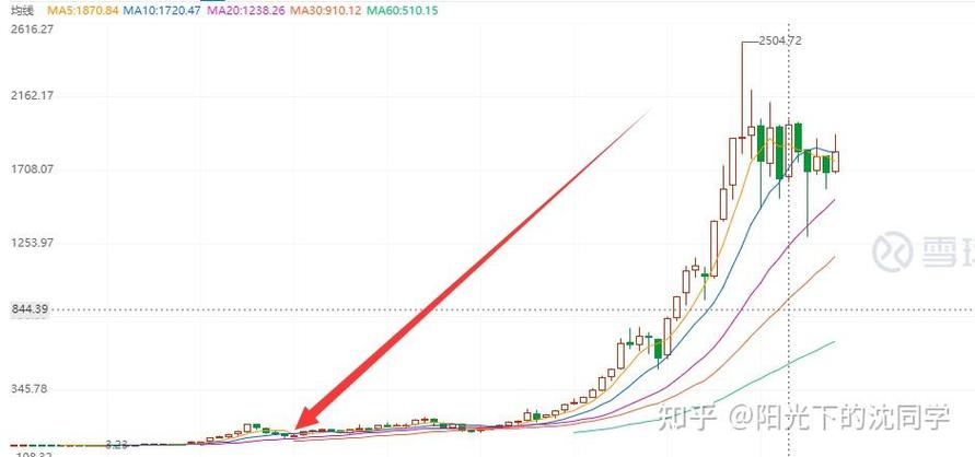 �鿴�ʽ������Ͻ��ҵ��Ʊ��