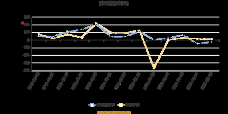 基金定投目标收益率多少合适(基金定投的收益率设置在多少合适) 基金定投目标收益率多少合适(基金定投的收益率设置在多少合适)