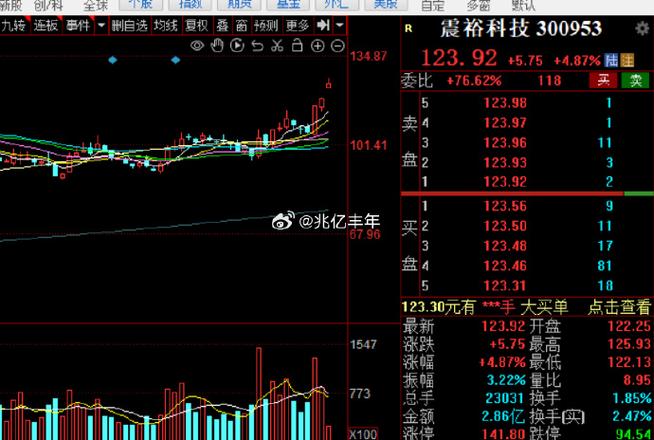 生鲜电商上市公司(生鲜食品上市公司) 生鲜电商上市公司(生鲜食品上市公司)