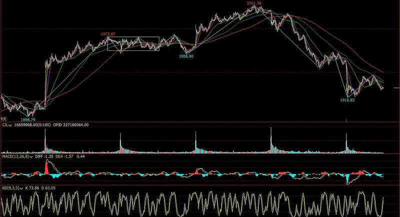 �ƽ�etf��������Ǯ��etf��t����