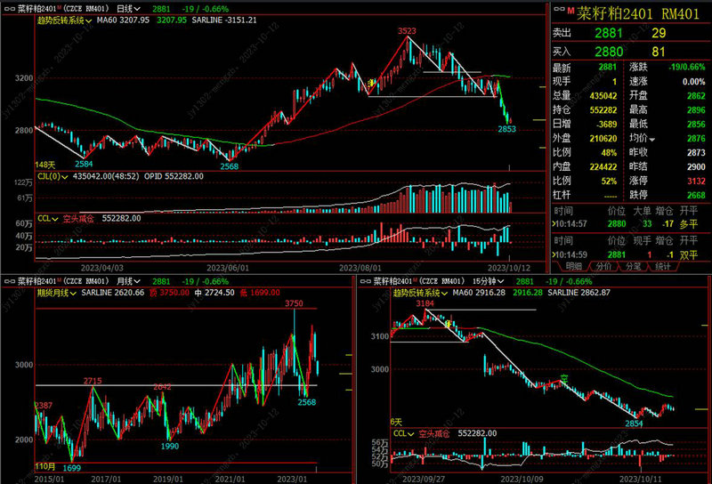 �������й�˾��Ʊ����