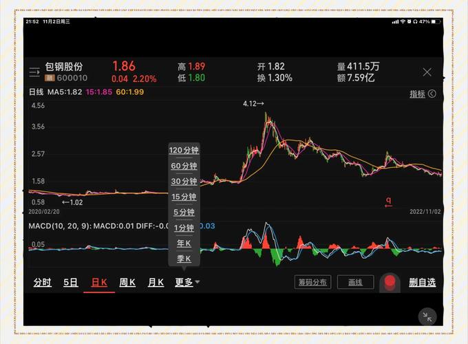 �۹ɵز�Ͷ�ʲ��ԣ��������� �����ע������ͷ