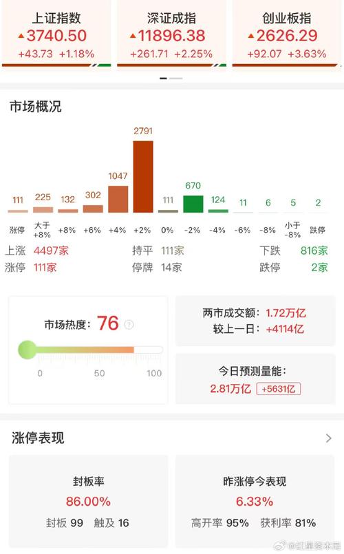 股票市盈率高好还是低好 股票市盈率高好还是低好