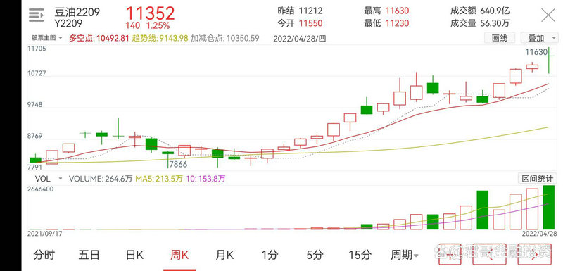 ����ҽ�ƿ��Գ���Ͷ������Щ��Ʊֵ�ó���Ͷ�ʣ�