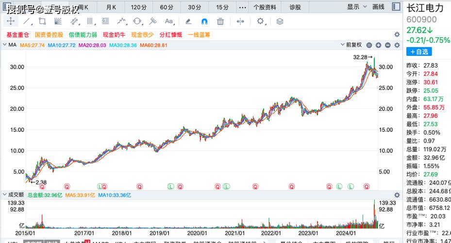 �о���ƱͶ��Ч���Ŀ�ģ���ƱͶ�ʻ������