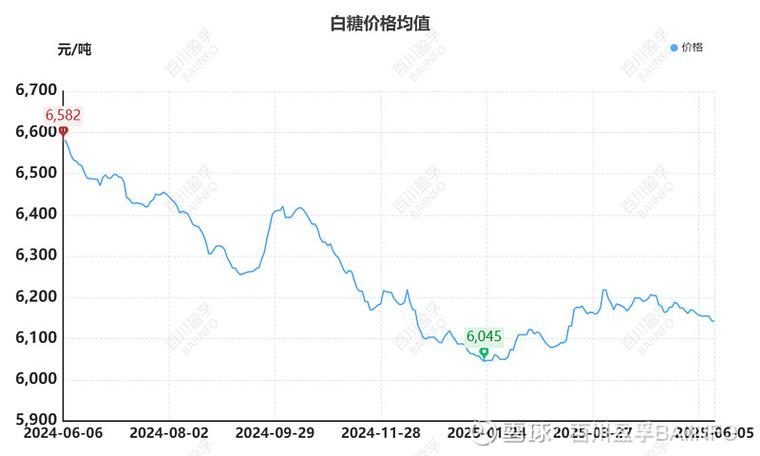 ����������ά�����ʲ��� �����г�Ԥ��