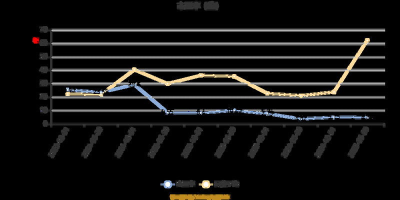 ������ҵgdpռ��_������ҵ��ģ