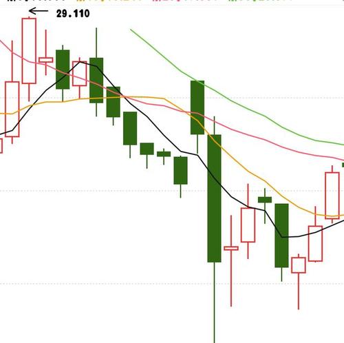 雷曼股票是创业板还是科技板(散户能买科创板股票吗) 雷曼股票是创业板还是科技板(散户能买科创板股票吗)