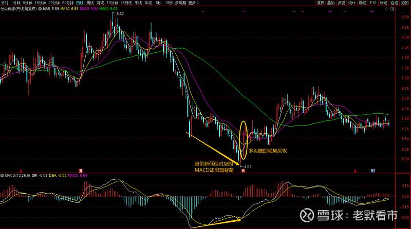 600104分红(中晶科技) 600104分红(中晶科技)