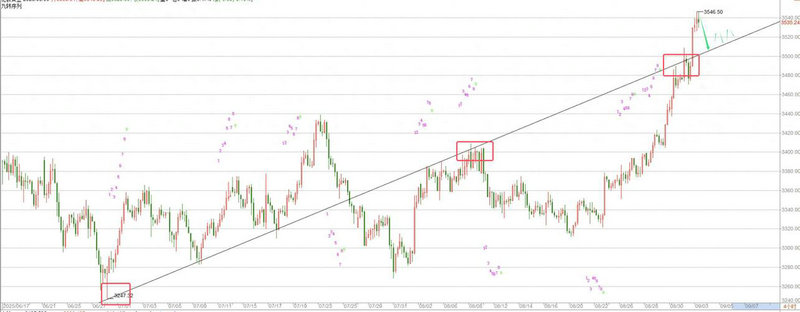 ���ݰ��ƻ������¥�����ݰ��ƻ���t3��վ¥��