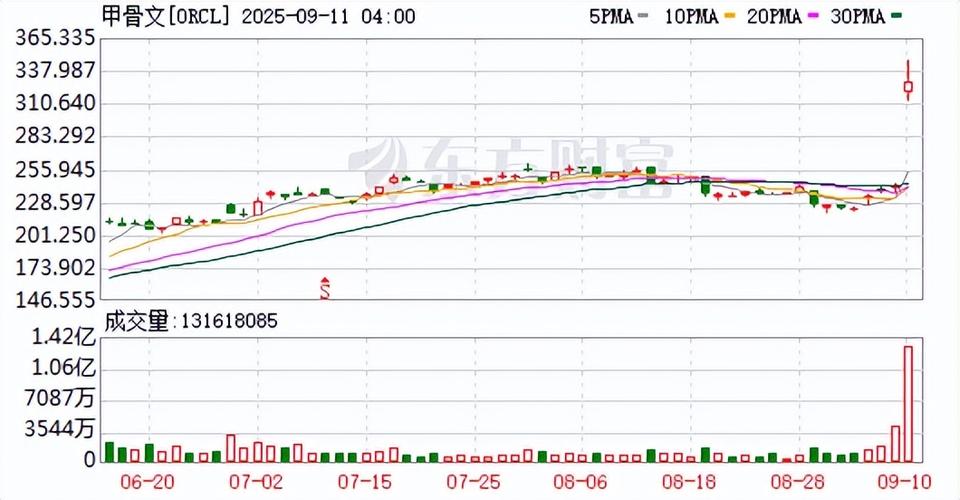 ��ͣ�ڶ������յͿ�ͼ�Σ���һ����ͣϴ�̣�