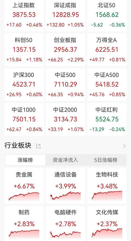 ȯ���Ƽ�212ֻ���½��