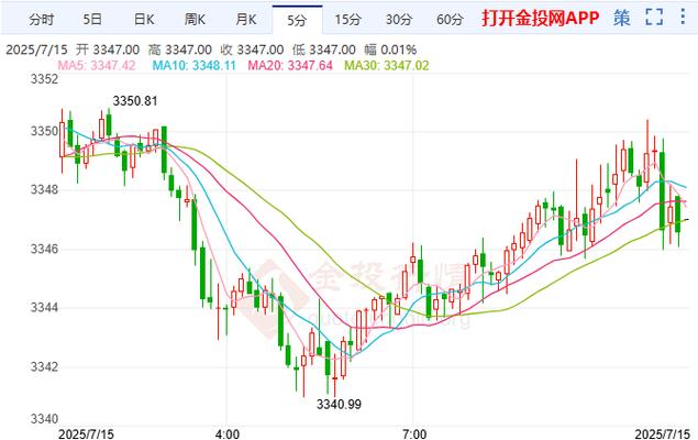 �����ƱͶ�������������� ��ЩͶ�ʻ���ֵ�ù�ע