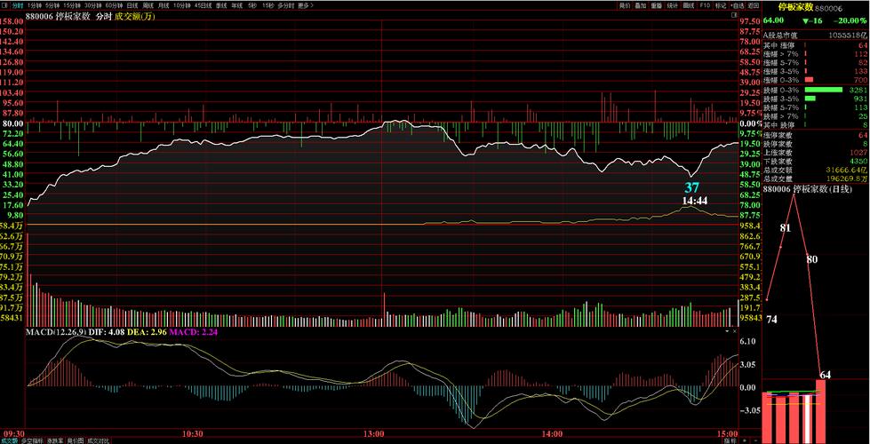 �ɶ���ֶԹɼ���Ӱ���𣨹�Ʊ�����Ǻû��ǻ���