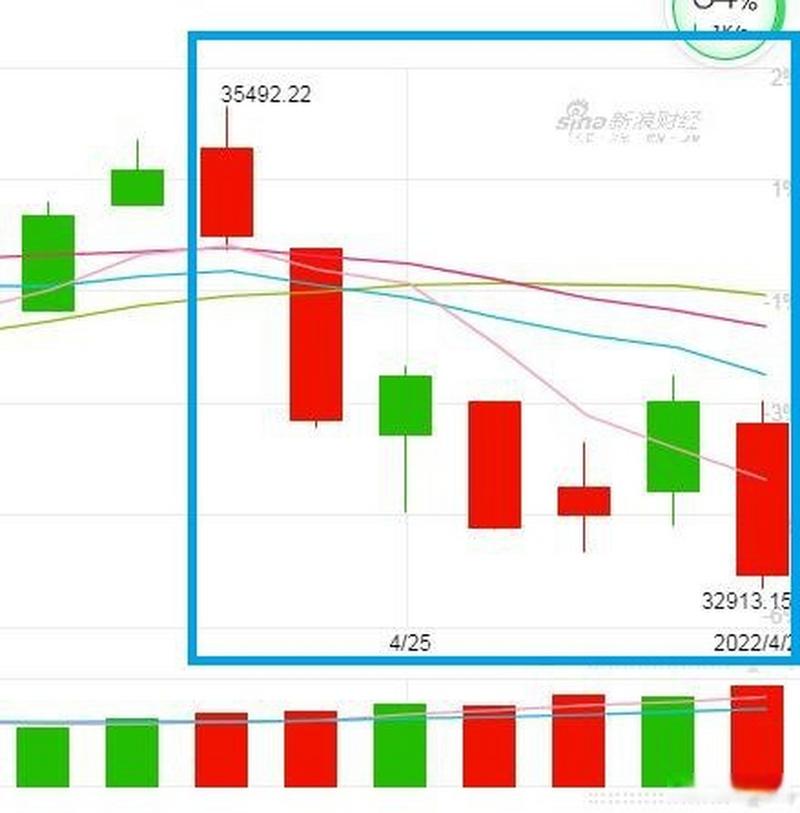 �������ͳ�������ô����kdj��������