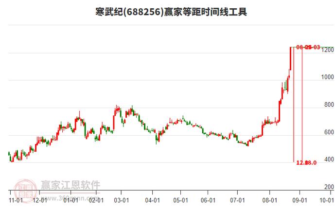 �����۸��������Ʒ���