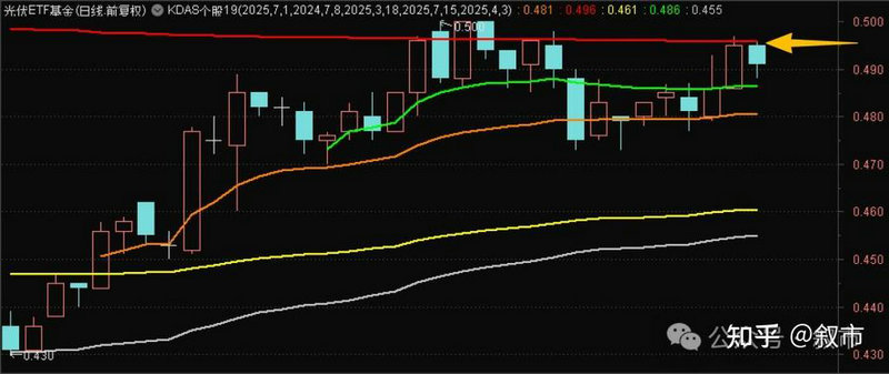 黄金价格实时走势 黄金价格实时走势