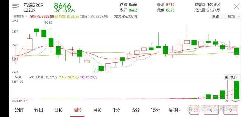 工业互联etf基金股票代码(中国股票etf的代码一览) 工业互联etf基金股票代码(中国股票etf的代码一览)