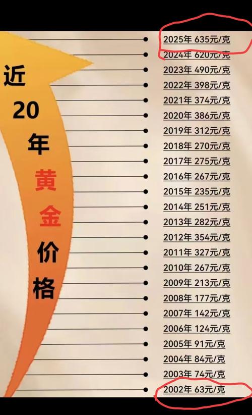 ָ������ĳɷֹ�����ǰ�󣨳ɷֹ�����Щ��