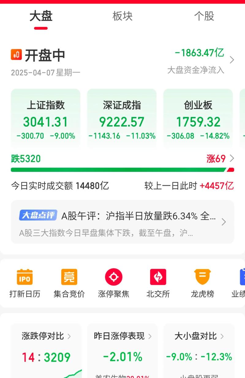 �����ռ�obvָ�꣨��Ʒobvָ��Դ�룩