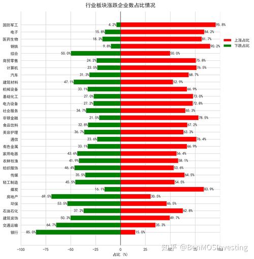 600851�����ɷݹɰ�