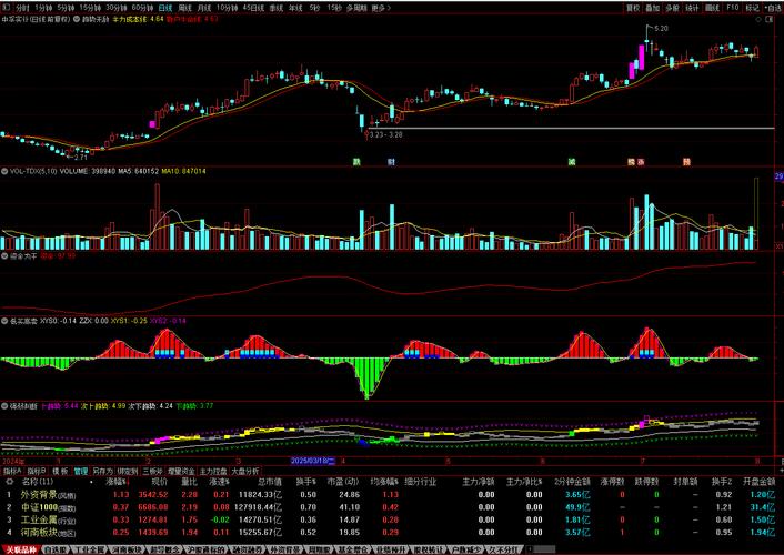 ÿ�ɹ�����λ��ÿ�ɹ�����ÿ��������