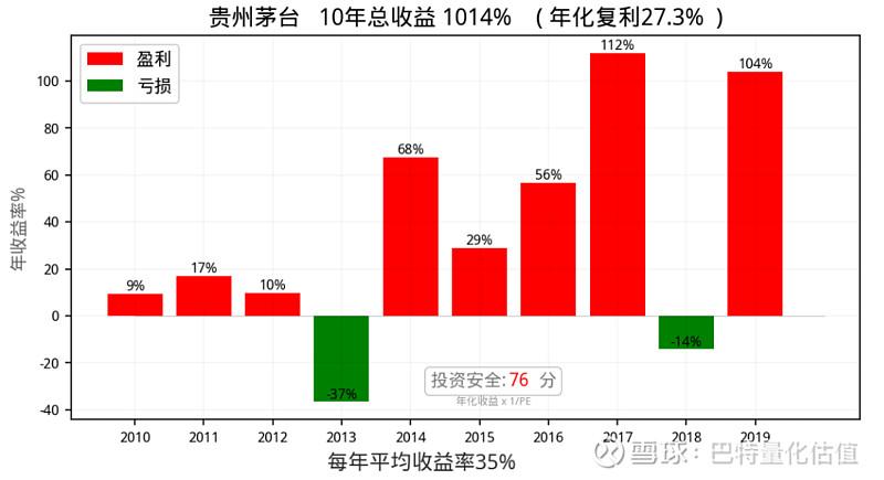 ����֤ȯ��Ʊ���� ����֤ȯ��