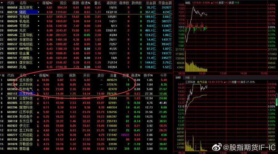 吉电股份年报预告(吉电股份千股千评) 吉电股份年报预告(吉电股份千股千评)