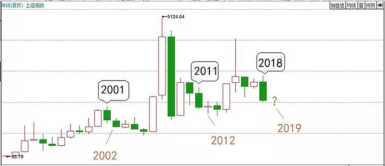 2020�����¹�����������2020�������й�Ʊ������