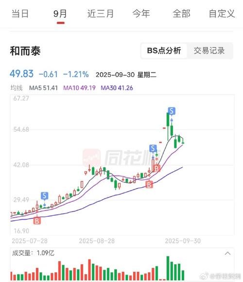 家居用品行业周一上涨0.09% 主力资金净流入3568.28万元 家居用品行业周一上涨0.09% 主力资金净流入3568.28万元