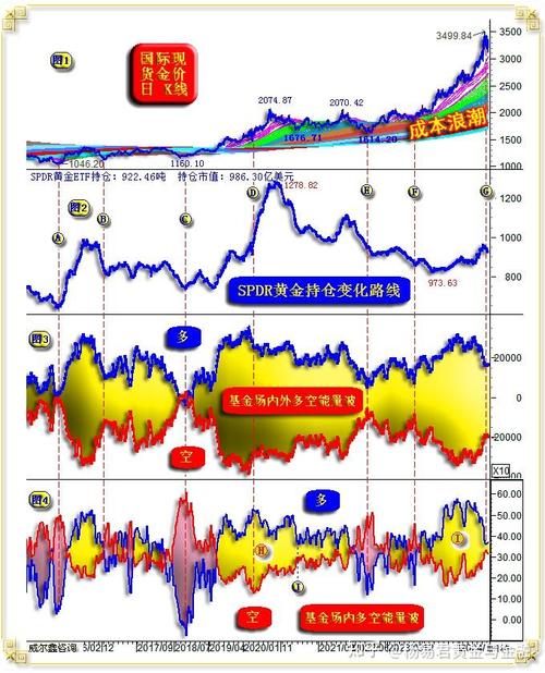 ���ʵ�����ʺţ�377240����ֵ��ѯ��