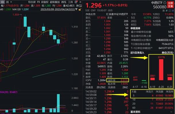 OLED���������0.18% �����ʽ�����-7935.45��Ԫ