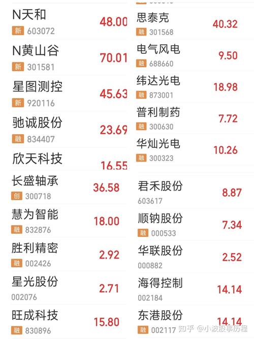 ŷʽ������Ȩ��ͷ����ͷ������Ȩ��ô���⣩