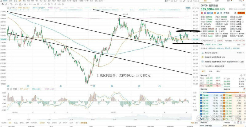 002608目标价 000656目标价 002608目标价 000656目标价