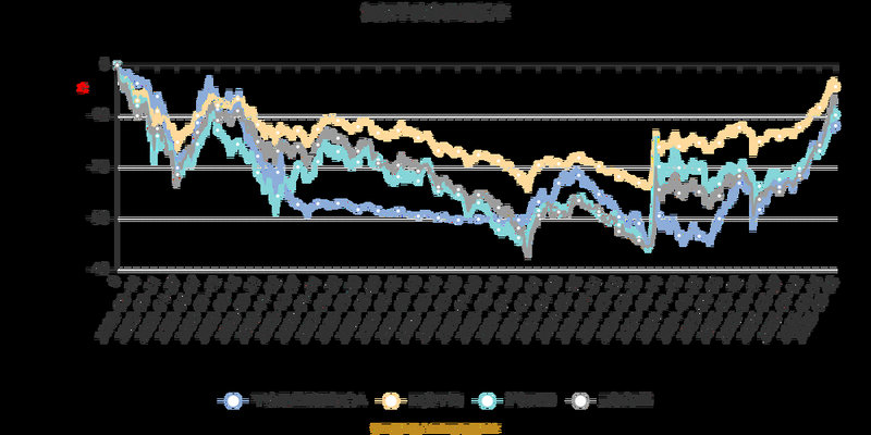 �����ݸ˾�����Ŀǰ����0.75% �����ʽ�����-2.58��Ԫ