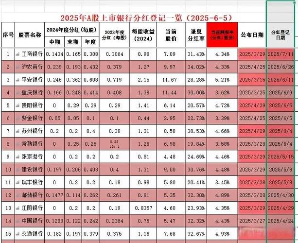 �������ÿ�����ͻ����ȣ����ÿ���ͻ�����ô����