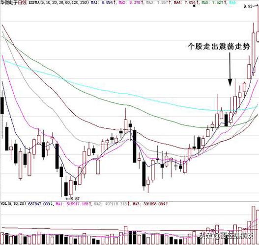 ���˲ƾ��ȸ�ع� �ȸ���ֵ���˲ƾ�