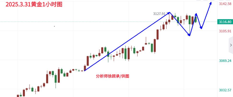 �ۼƾ�ֵ����λ��ֵ���ۼƾ�ֵ��ʲô��