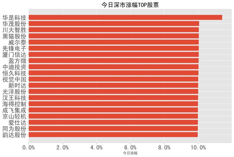 天宏药业股票(600488天药股份重组) 天宏药业股票(600488天药股份重组)