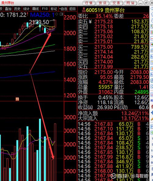 海龟通道选股公式(选股公式编写) 海龟通道选股公式(选股公式编写)