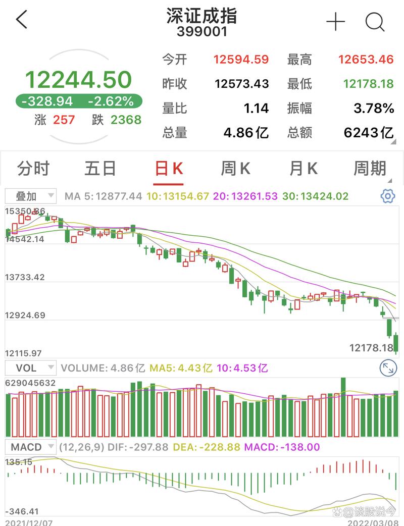 ��Ʊ������η��ࣨ��Ʊ�������