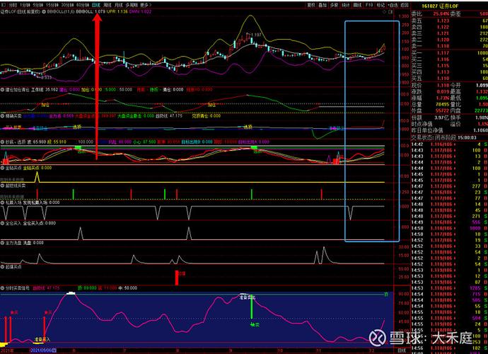 K�߻����ʺ͸�ͼ�����ʲ�һ����������ѡ��ָ�깫ʽ��
