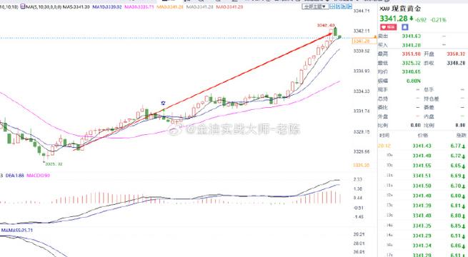 鲁抗医药录得五涨停 鲁抗医药周一上涨10.01 鲁抗医药录得五涨停 鲁抗医药周一上涨10.01